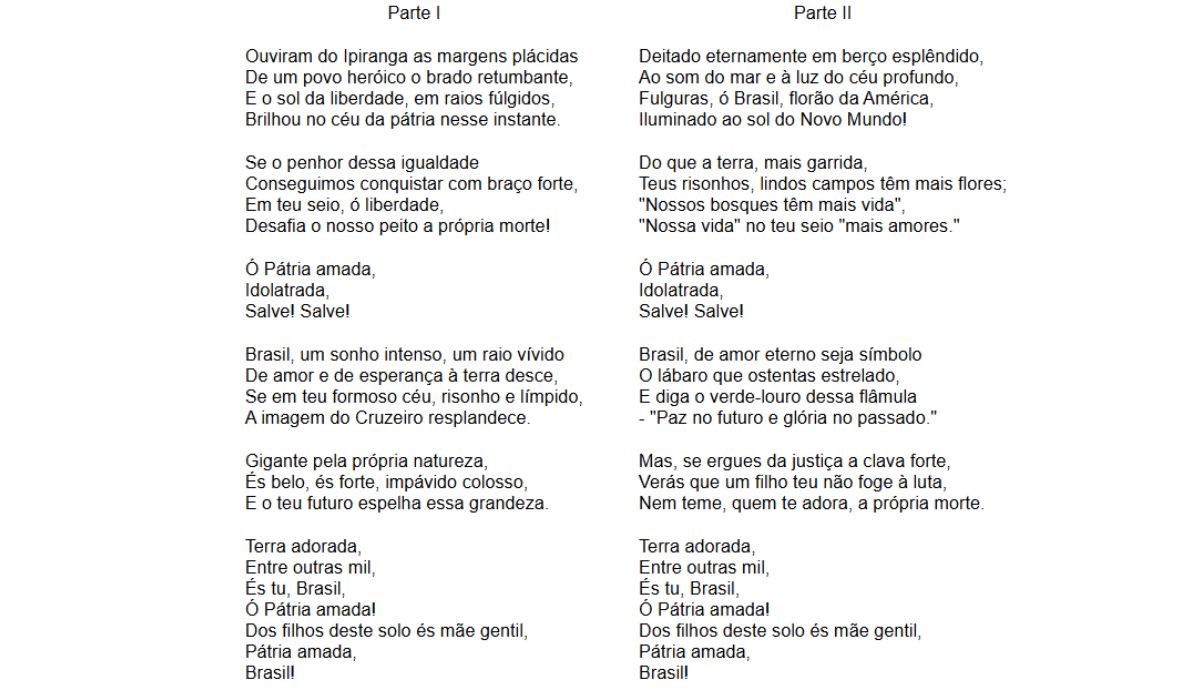 Letra do Hino Nacional do Brasil foi escrita por Joaquim Osório Duque EstradaFoto: Planalto/Reprodução/ND Mais