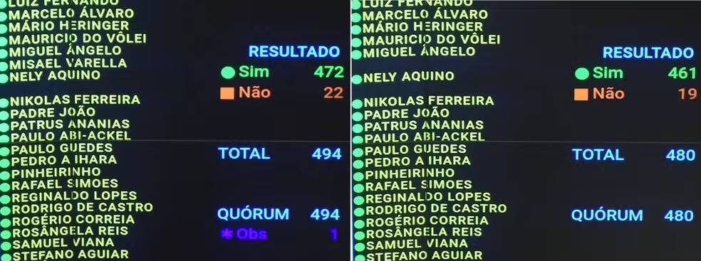 Fim da escala 6×1 exige debate sério: alguém sempre paga a conta