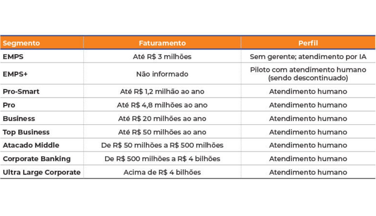 metas e faturamento após o fim de serviço do itaú