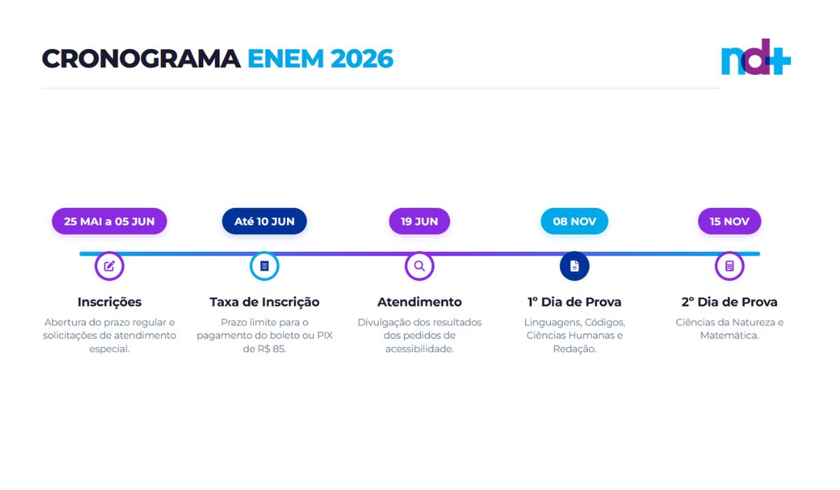 Quando começam as inscrições para o Enem 2026? Veja datas, taxa e nova regra de cadastro