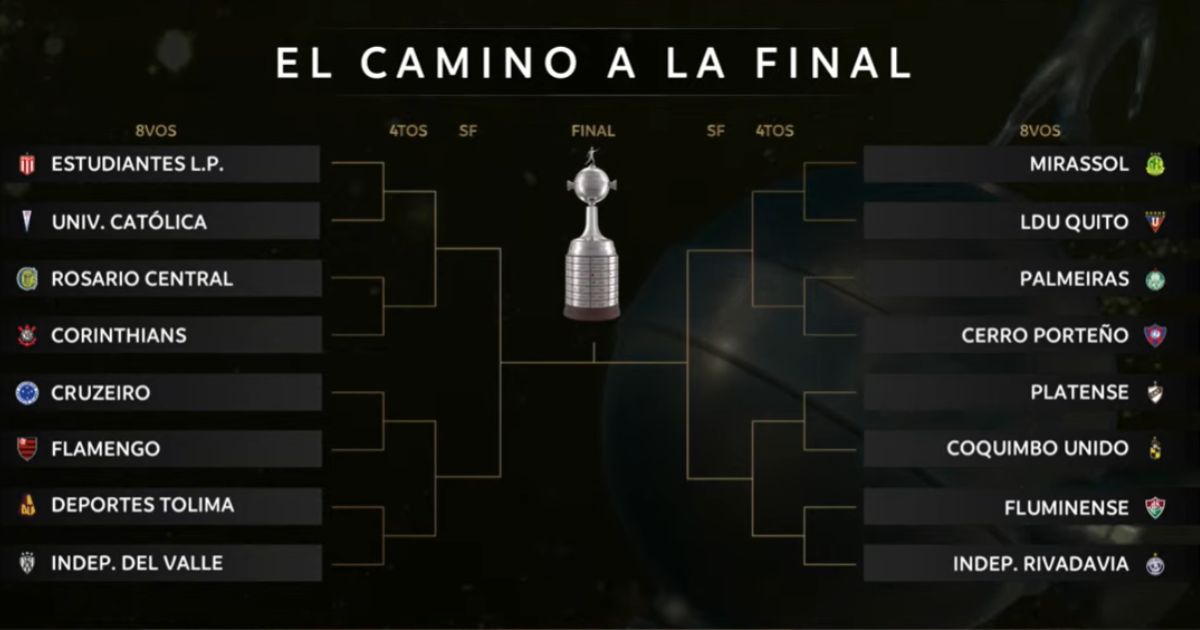 na foto aparece o chaveamento após o sorteio da Libertadores da América e o caminho até a final