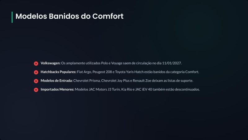 As Novas Regras da Uber para 2027 - Arte/ND Mais