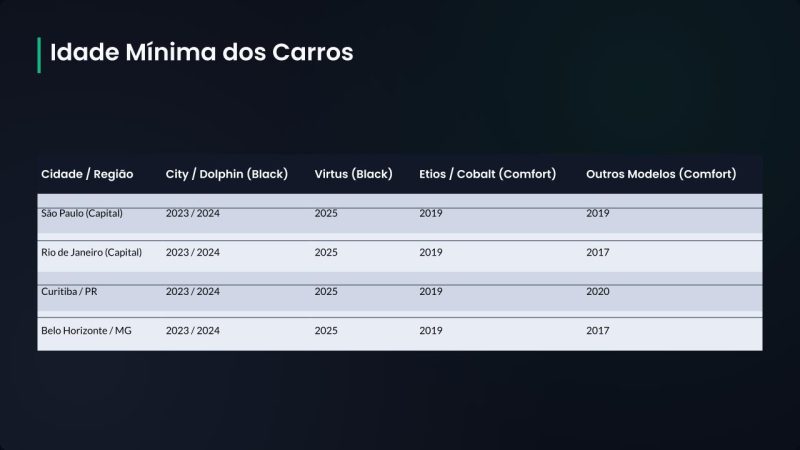 As Novas Regras da Uber para 2027 - Arte/ND Mais