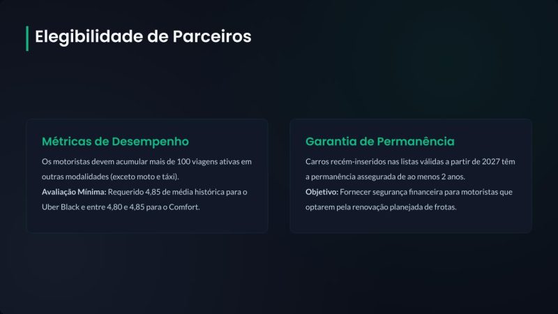 As Novas Regras da Uber para 2027 - Arte/ND Mais