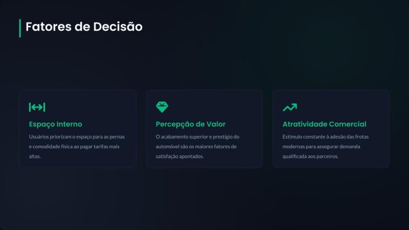 As Novas Regras da Uber para 2027 - Arte/ND Mais