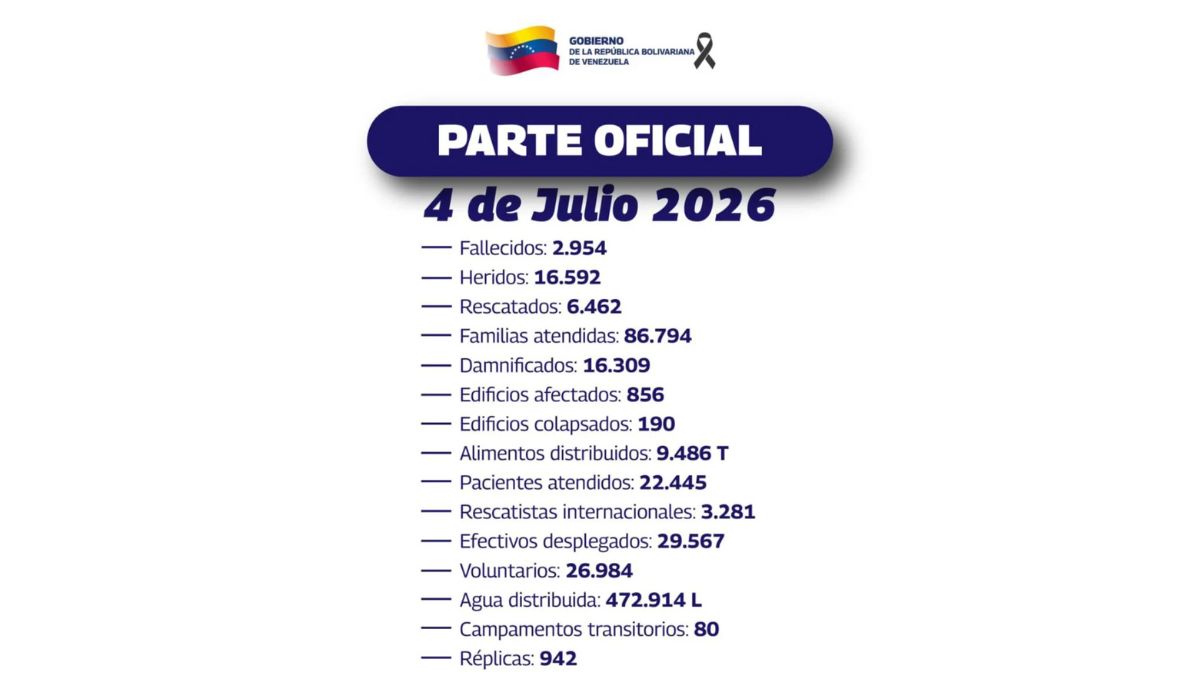 dados do governo venezuelano