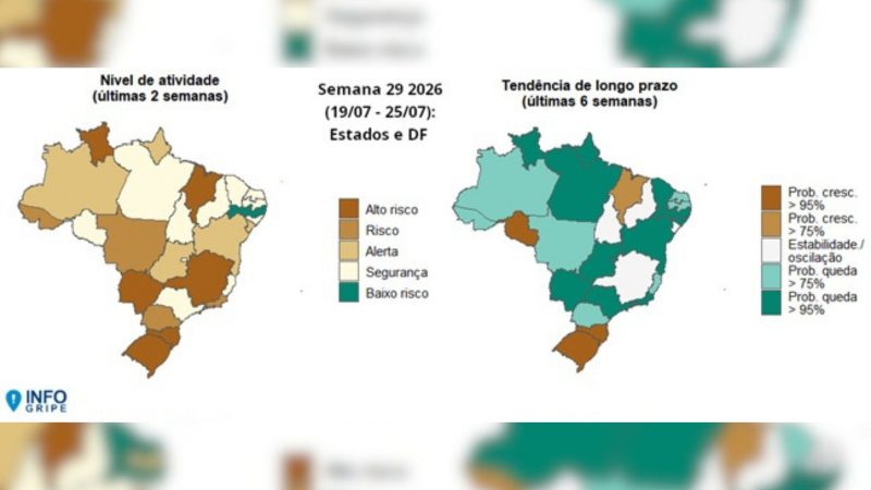 Santa Catarina está entre as três unidades da federação com tendência de crescimento de longo prazo medida nas últimas seis semanas - Divulgação/Fiocruz/ND Mais