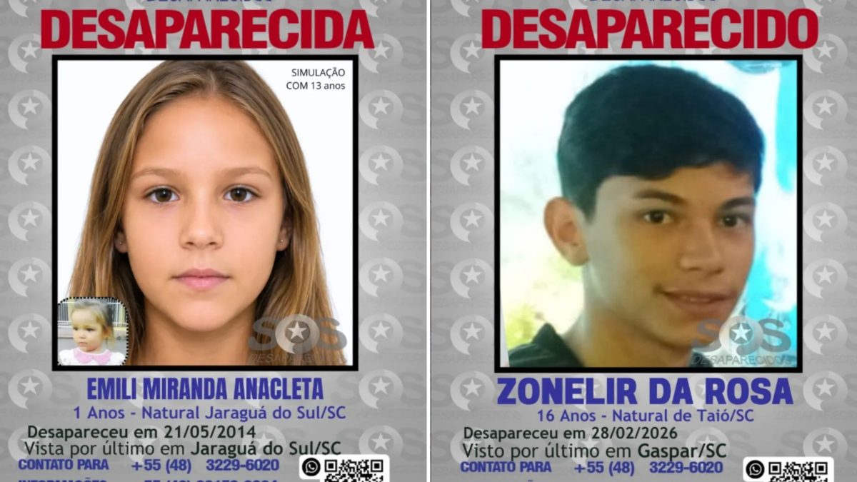 Santa Catarina registra aumento de 12,8% nos desaparecimentos de crianças e adolescentes e ocupa 6º lugar no ranking nacional