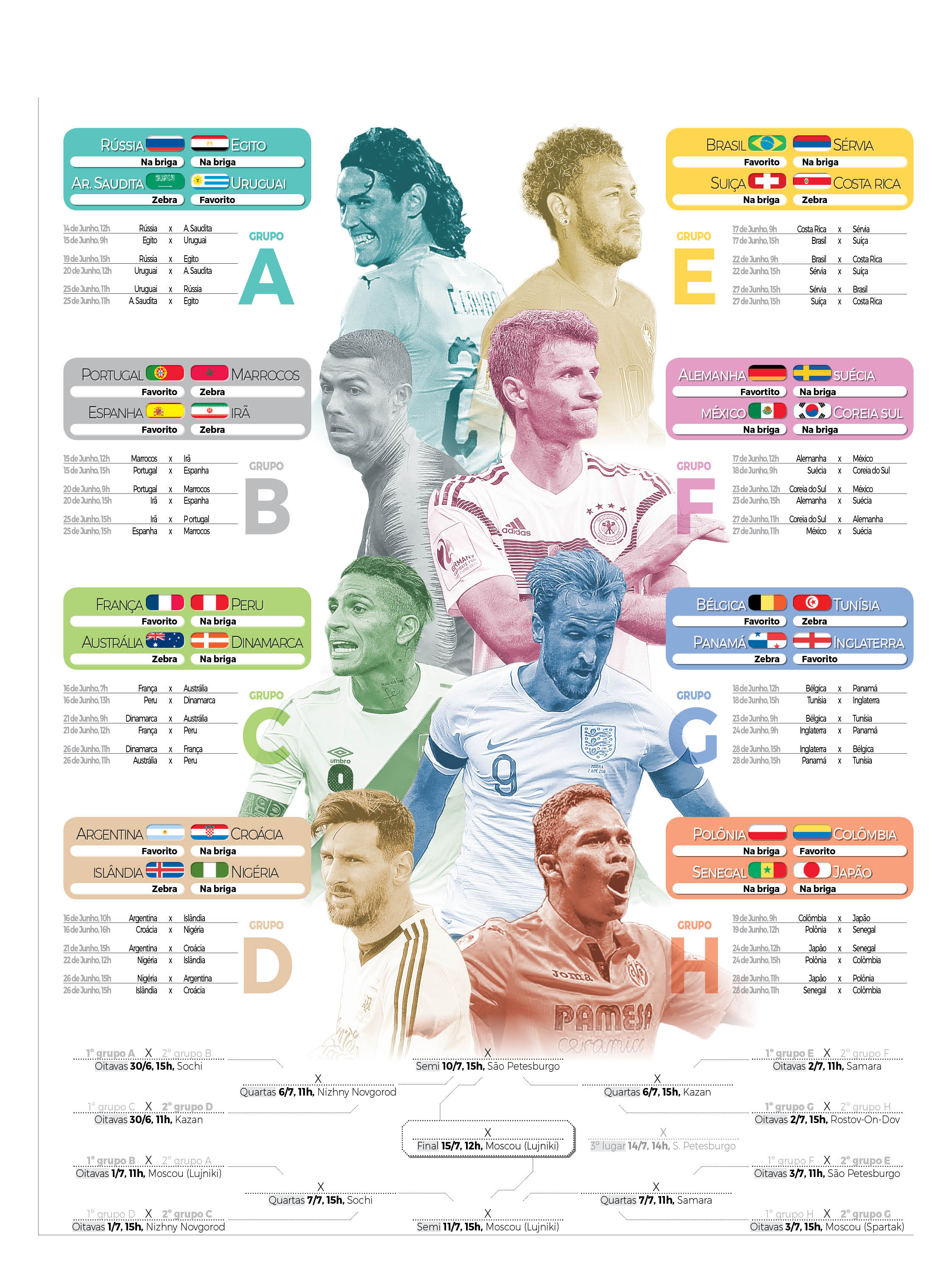 Rússia 2018: Saiba quem são as seleções do Grupo C na Copa do Mundo 2018